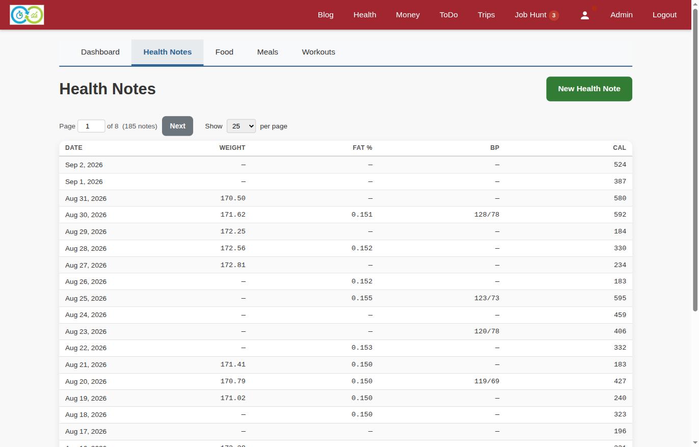 screenshot showing the list of health notes