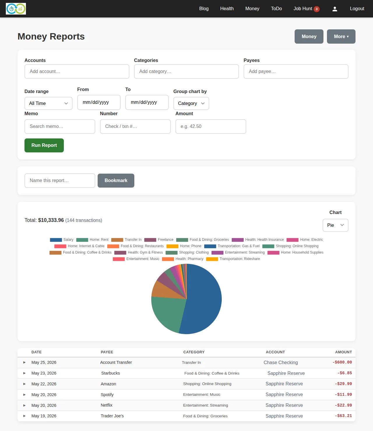 The Money Reports page: an all-time spending report with a category pie chart and matching transaction list
